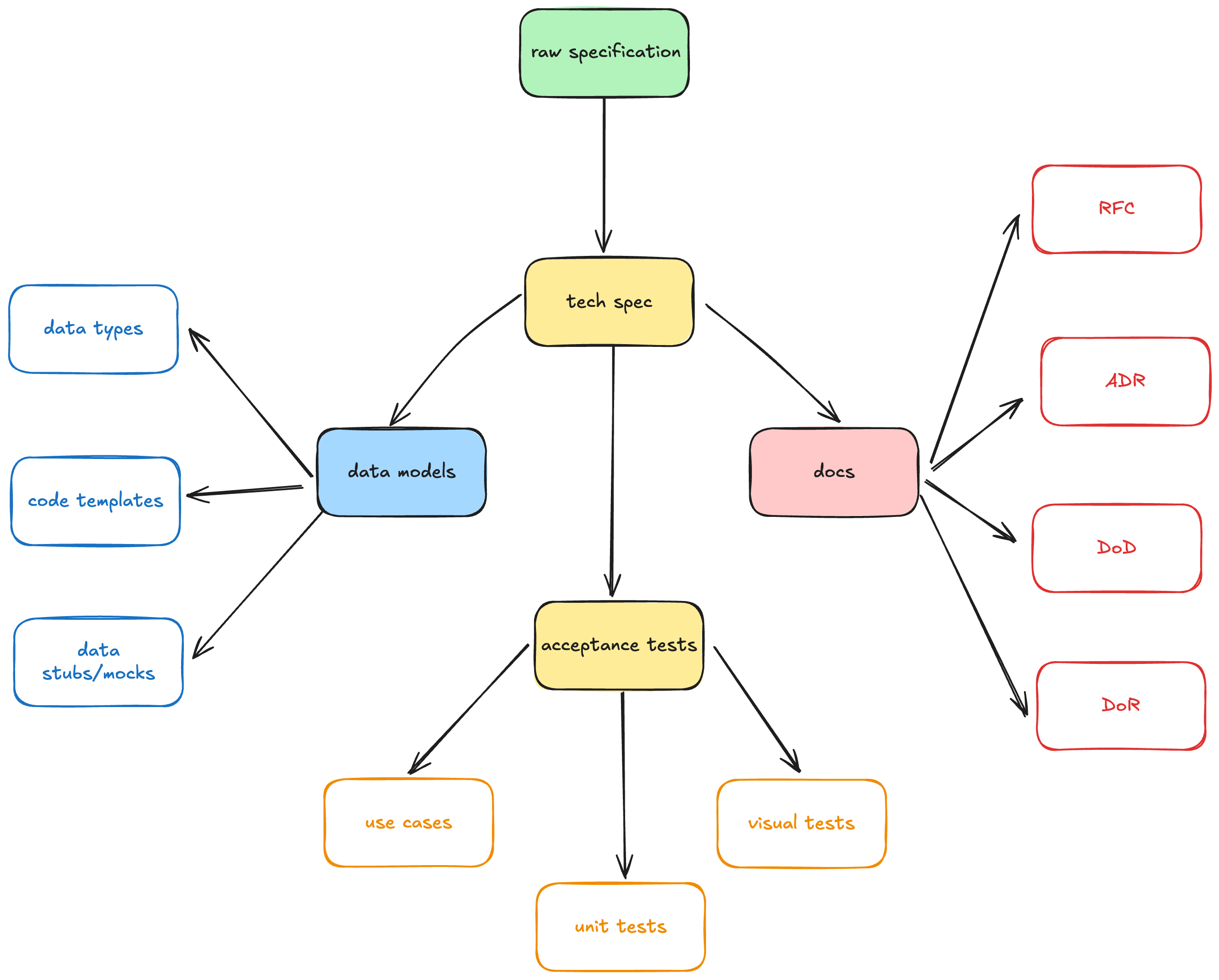 steps-image